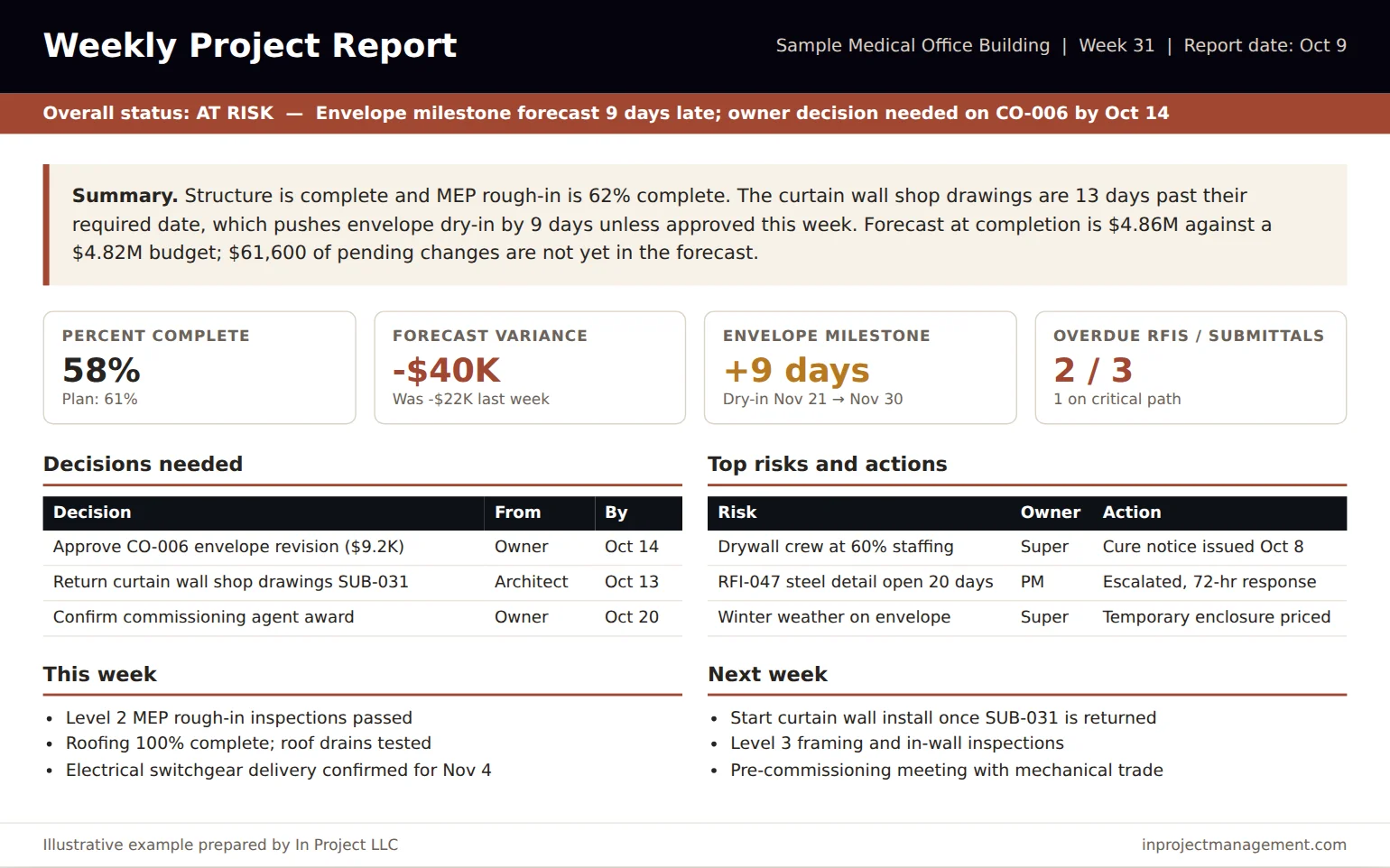 Example one-page construction weekly project report with overall status, summary, percent complete, forecast variance, milestone slip, overdue RFIs and submittals, decisions needed, top risks, and this week and next week activities